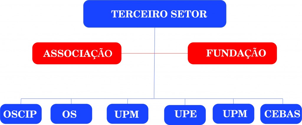 IMAGEM TERCEIRO SETOR